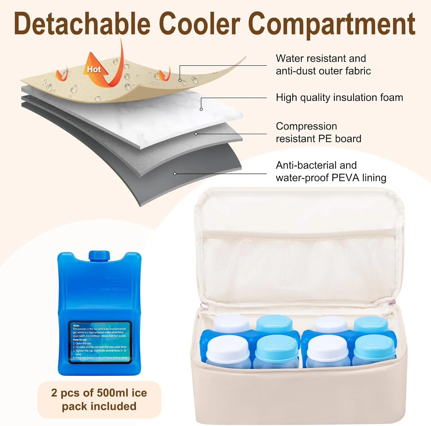 Breast Pump Backpack Fit for Spectra S1/S2 with Removable Cooler Compartment, Breast Pump Bag Fit Pump Accessories for Working & Nursing Moms, Breast Milk Cooler Bag for Travel and Family Use Beige