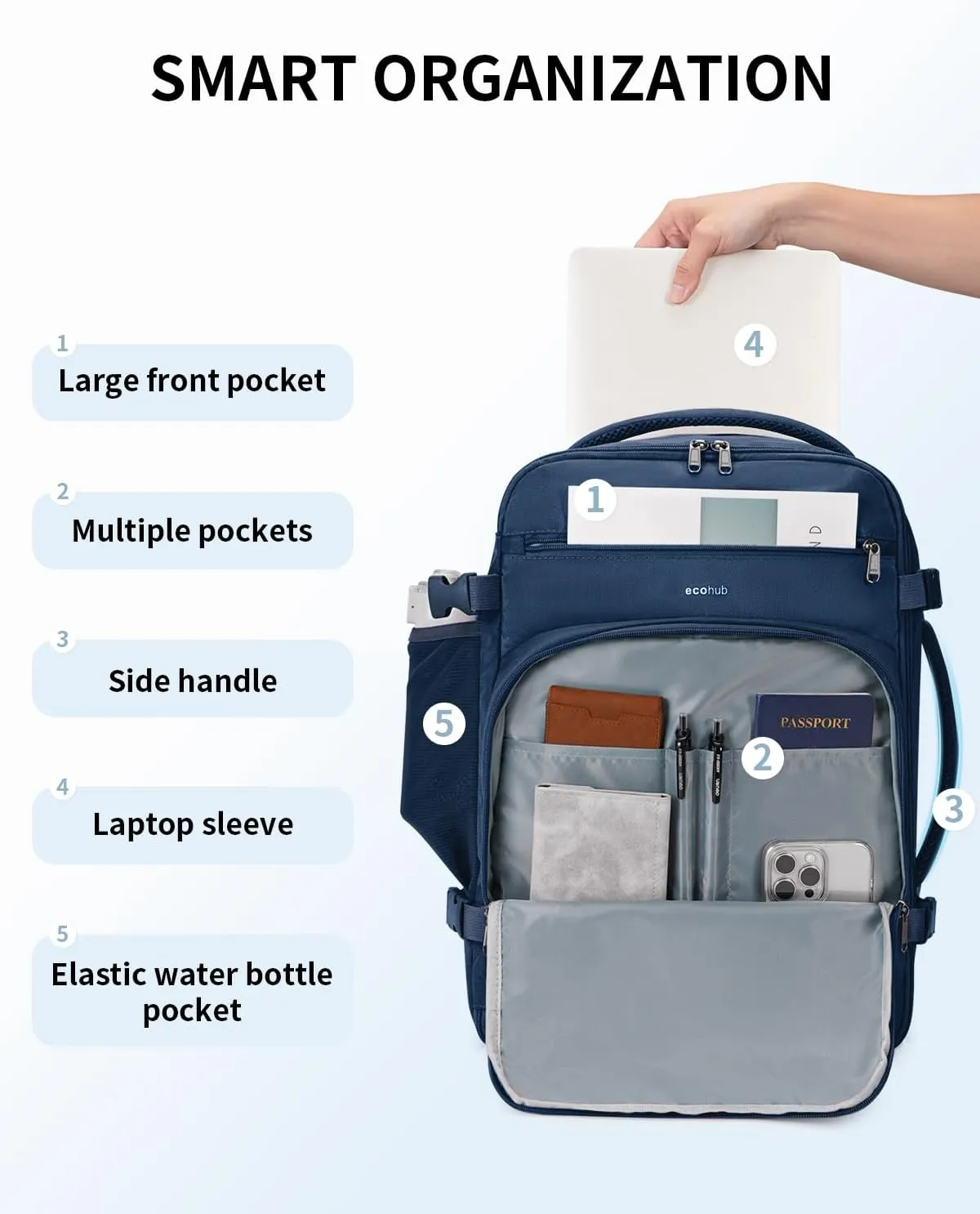 ECOHUB Travel Backpack for Men, 18x14x8 Spirit Airlines Personal Item Bag with Clear Toiletry Bag, Laptop Carry on Backpack with USB Port, Airline Approved Under Seat 14 Pockets 30L, Blue