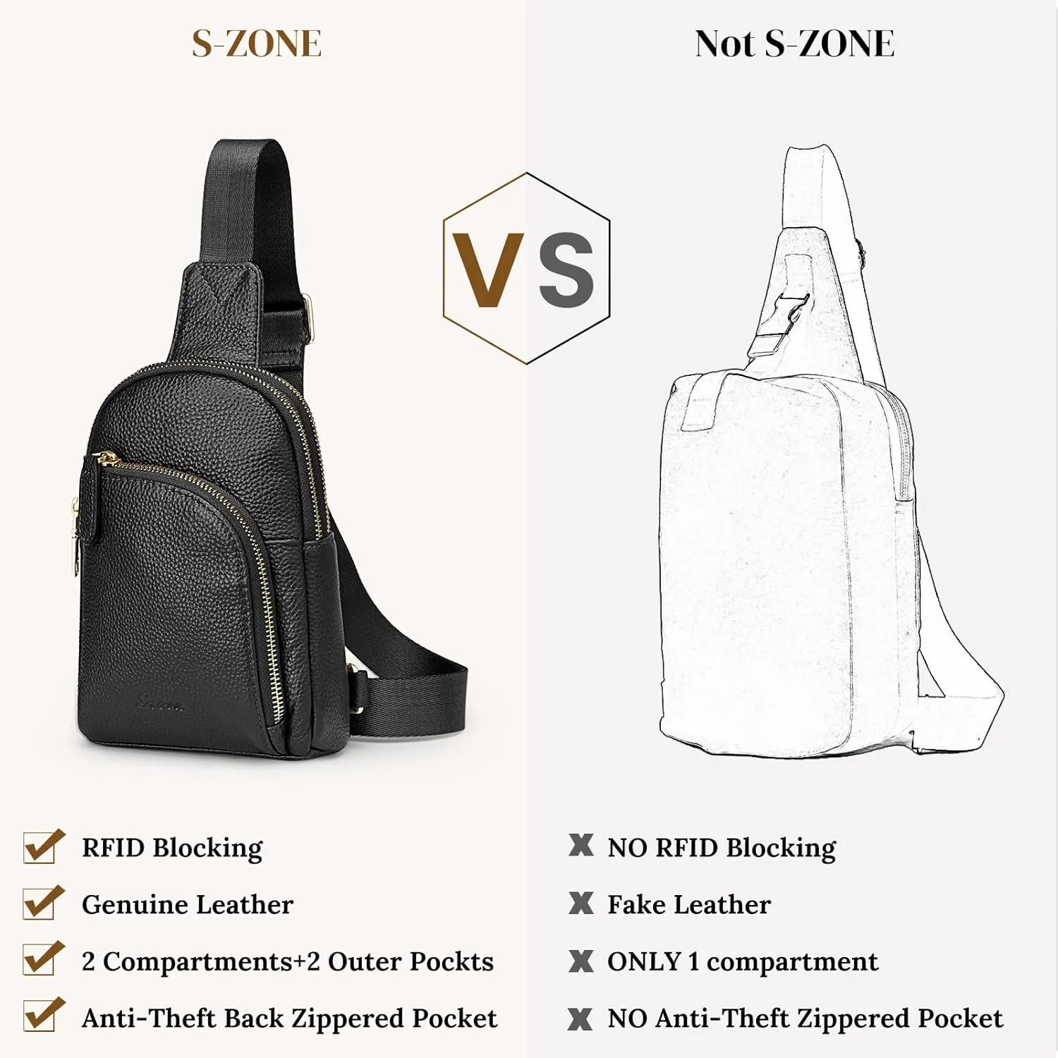 S-ZONE Genuine Leather RFID Blocking Small Sling Bag Women Crossbody Fanny Packs
