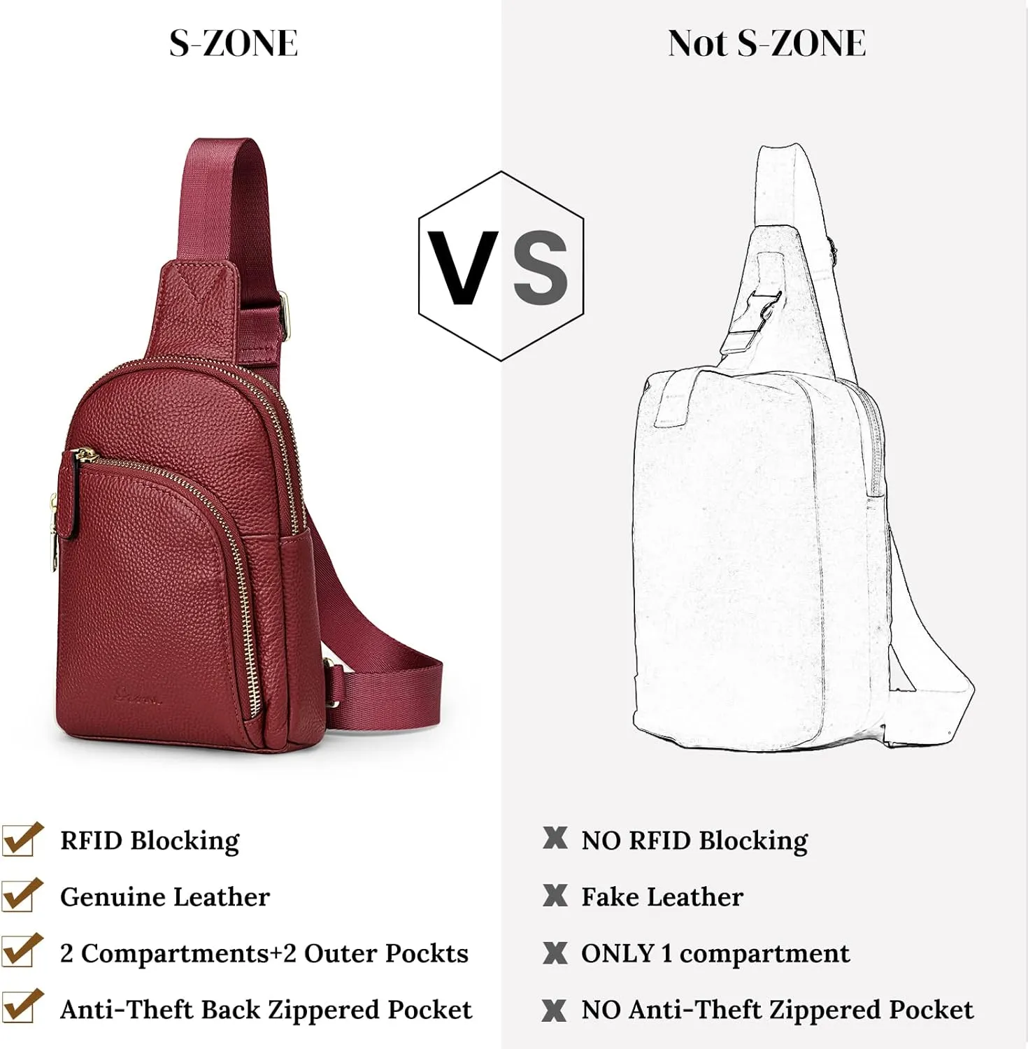 S-ZONE Genuine Leather RFID Blocking Small Sling Bag Women Crossbody Fanny Packs